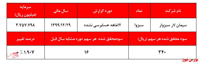 بازی باخت–باخت برای سرمایه‌گذاران غیرحرفه‌ای