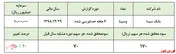 رشد ۱۰۰ درصدی سود خالص 