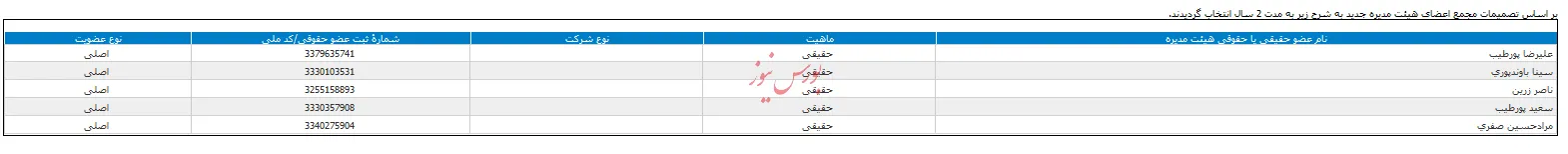 تغییر هیات مدیره در مجمع 