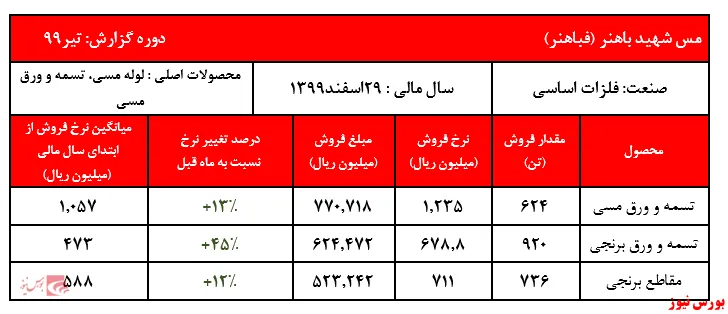 گزارش خیره‌کننده تابستانی از 