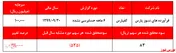 افزایش نرخ آجر بالاخره خیرش را به 