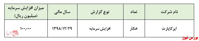 نگاهی به افزایش‌سرمایه ۲۰درصدی 