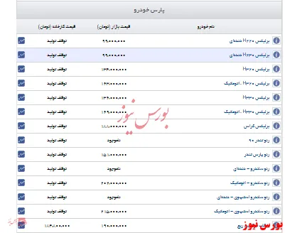قیمت خودروهای پارس خودرو+جدول