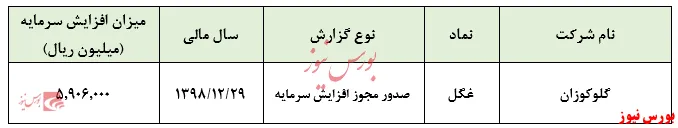 صدور مجوز افزایش سرمایه 