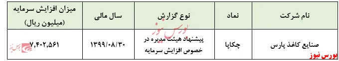 پیشنهاد 