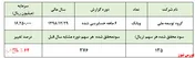 سودآوری 