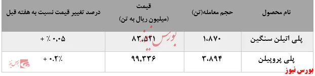 کاهش خریداران محصولات 