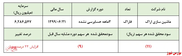 قیمت فعلی 
