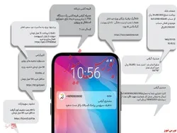 شماره‌ای برای پیامک و پشتیبانی؛ ضامن توسعه کسب وکار‌ها