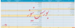 صورت سود و زیان 