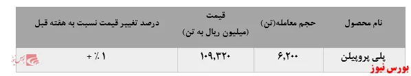 عملکرد خیره کننده 
