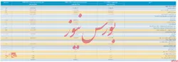 صورت مالی ۳ ماهه 