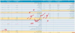 انتشار ترازنامه میاندوره ای 