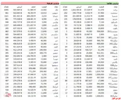 عرضه و تقاضا در بورس