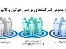 اعلام برنامه به 5 شرکت بورسی برای مجمع سالانه