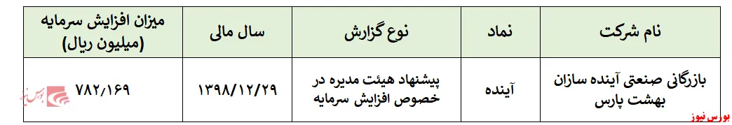 سرمایه 