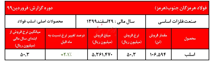 ادامه روند افزایشی نرخ فروش اسب 