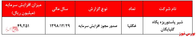 صدور مجوز افزایش سرمایه 
