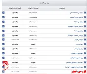 اعلام قیمت روز مدیران خودرو و کرمان موتور+جدول
