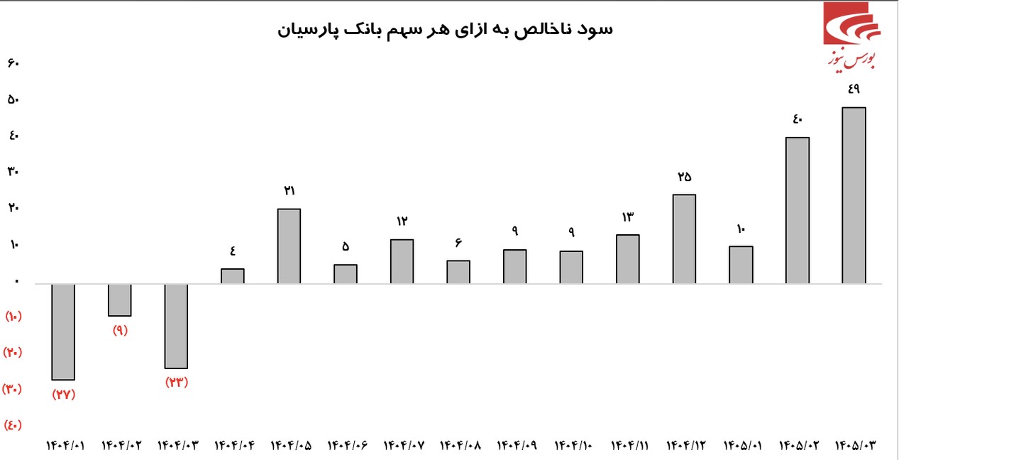 گزارش خوب گزارش خوب