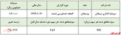 رشد درآمد‌های 
