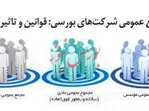 اعلام برنامه به 5 شرکت بورسی برای مجمع سالانه