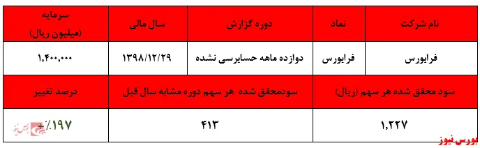 رشد محسوس درآمد‌ها در سه ماهه پایانی سال