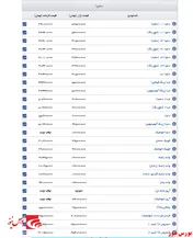 مشاهده قیمت خودروهای سایپا+جدول