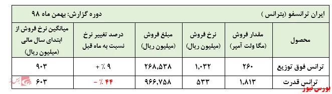 رکورد شکنی 