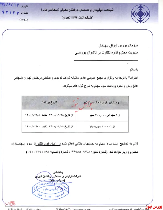 سوددهی 