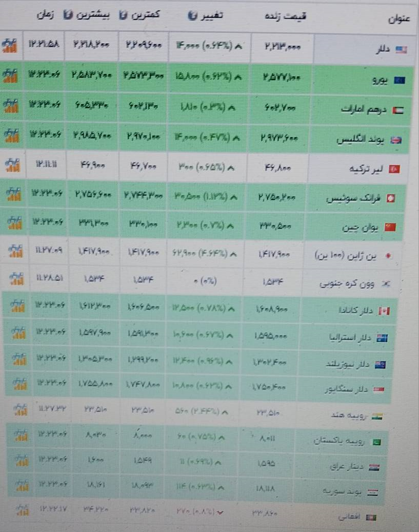 قیمت دلار و سایر ارز‌ها - ۱۲ شهریور ۱۴۰۵