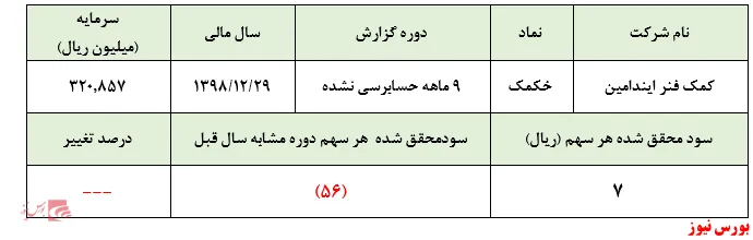 گزارشی مایوس کننده از 