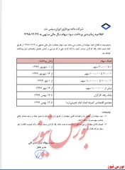 تشریح مدار تقسیم سود 