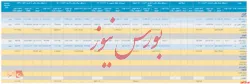 گزارش فعالیت یک ماهه 