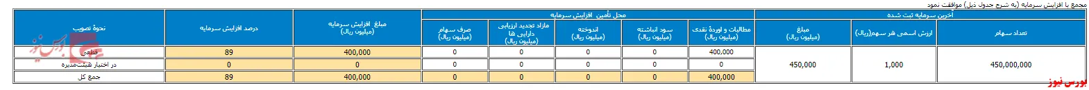 مجمع 