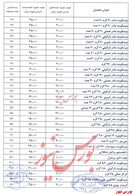 افزایش ۱۷ تا ۲۰ درصدی قیمت بیسکویت‌های 