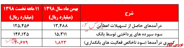 گسترش ویروس کرونا تاکنون برای بازار نفت پرهزینه بوده است و قیمت شاخص نفت خام برنت در پایان هفته گذشته به کمتر از ۵۰ دلار رسید. این قیمت برای همه تولیدکنندگان نفت‌ نگران‌کننده است و بدون تشدید کاهش تولید نفت اوپک در نشست این هفته، قیمت‌ها با سقوط بیشتری روبه‌رو خواهند شد.
