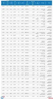 تاییدیه معاملات امروز بورس کالا تا این لحظه