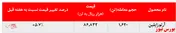 افزایش ۶درصدی نرخ آرتوزایلین 