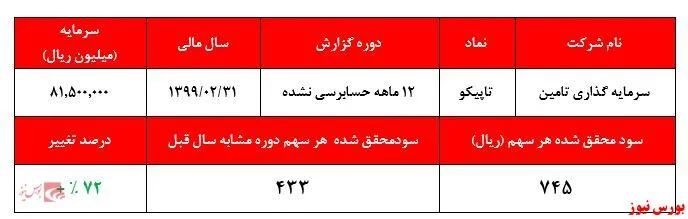 عملکرد نه چندان جذاب 