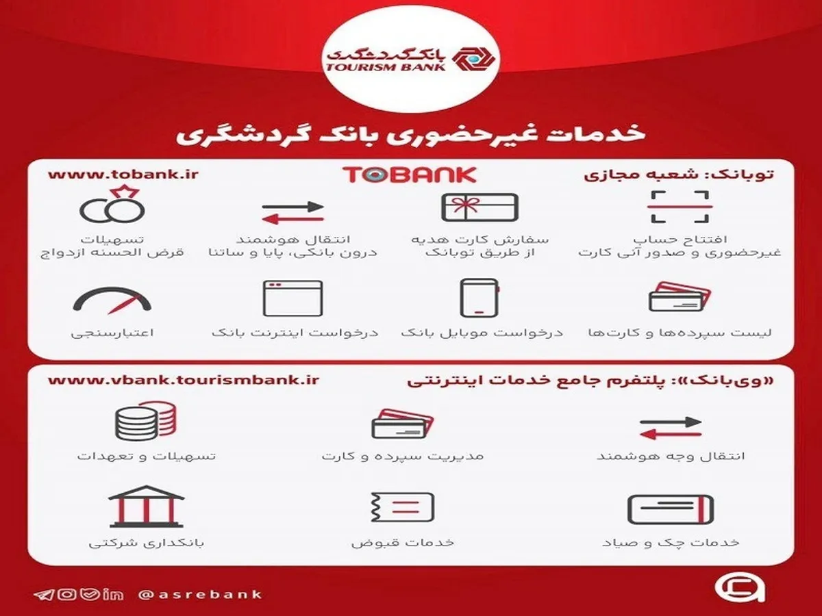 خدمات غیرحضوری بانک گردشگری؛ از وی بانک تا توبانک