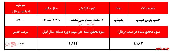 آیا مواداولیه کام 