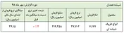 شیشه سودسازی 
