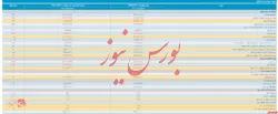 انتشار صورت مالی تلفیقی 