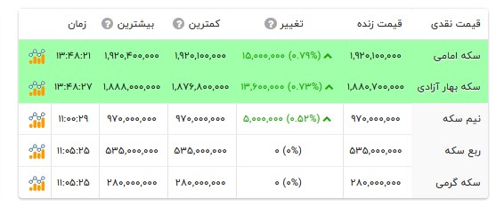 قیمت انواع سکه- ۲۷ مرداد ۱۴۰۵
