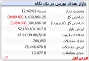 پایان کار شاخص کل با رنگ قرمز