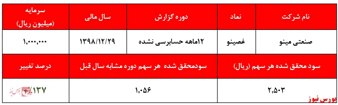 افزایش سود سرمایه‌گذاری‌های 