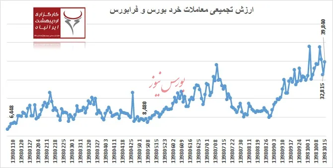 رفتار حرفه ای حقوقی ها و دماغ سوخته دلالان