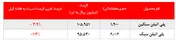 کاهش نرخ محصولات 