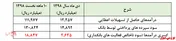 بازگشت ۱۲۰ ریالی 
